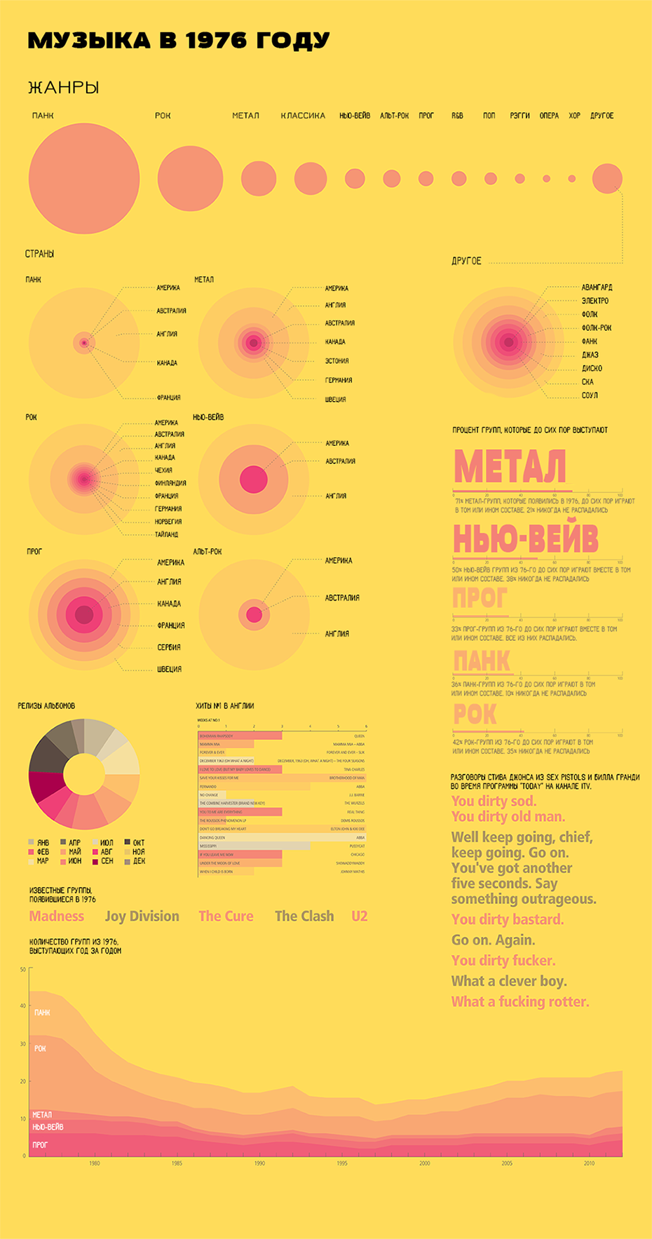 Новая Музыка Исполнителей 2010 Годов